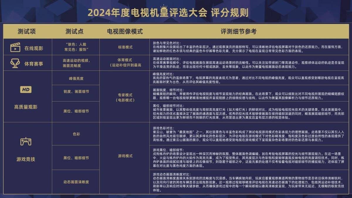 LED电视新王者 2024年度机皇评选即将启幕麻将胡了试玩模拟器巅峰画质对决 智选Mini(图4)