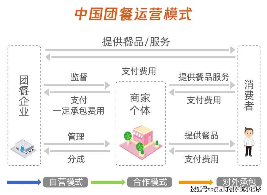 丨2025中央厨房发展趋势前瞻全景洞察PG麻将胡了免费试玩模拟器团餐行业现状(图4)